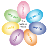Representation of OHSU Wellness wheel downloadable PDF