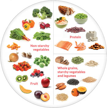 healthy diet plate