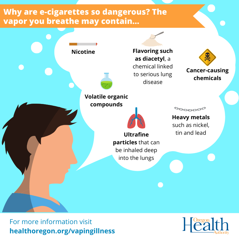 Quick Facts on the Risks of E-cigarettes for Kids, Teens, and Young Adults