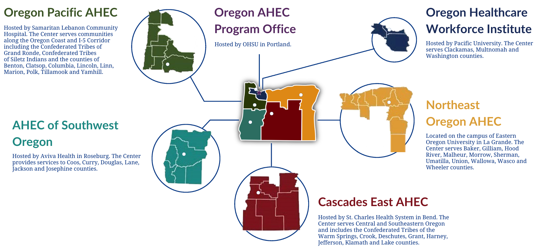 AHEC System map