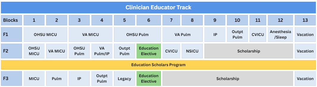 Sample schedule for Clinician Educator