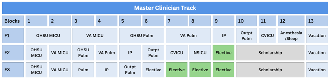 Master Clinician Schedule