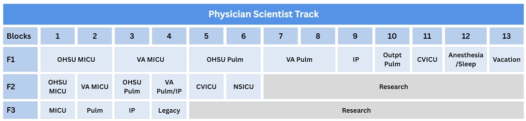 Sample schedule for Physician Scientist