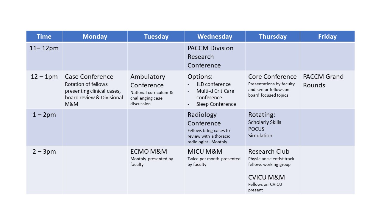 Example Schedule of weekly PCCM conferences