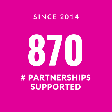 870 partnerships are supported by the Community Partnership Program
