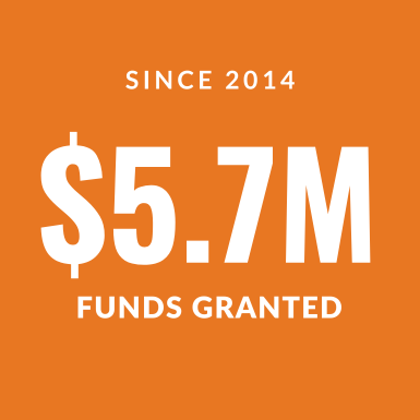 The program has distributed $5.7M in grant funds across Oregon since 2014.