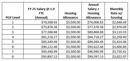 GME Resident and Fellow Salaries for the 2024-2025 Fiscal Year