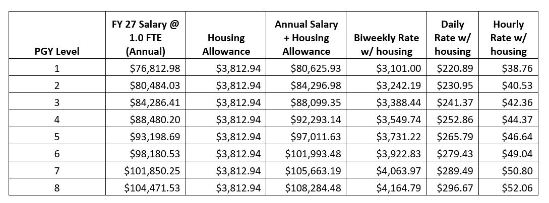 GME Resident and Fellow Salaries for the 2026-2027 Fiscal Year